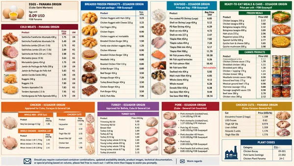 Pork, Chicken, Turkey
