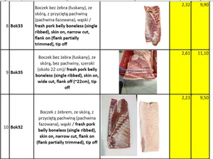 Schweine-Spezialschnitte product image