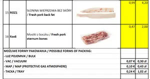Fresh pork belly bone in, skin on, narrow cut (~ 20cm)