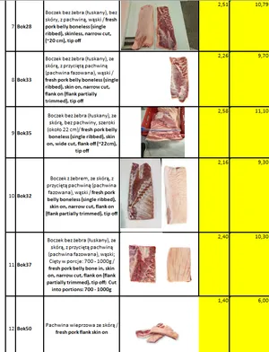 Pork Loin & Tenderloin product image